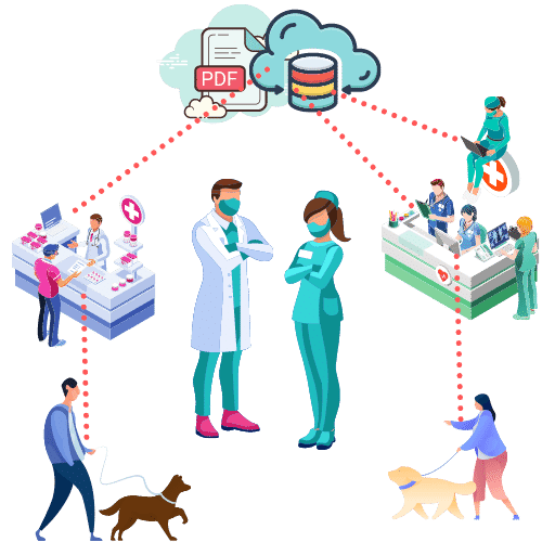 Features of Veterinary Practice Management Software